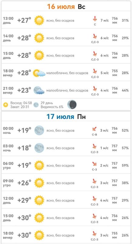 ������ � ���������� ����������� ������� �� ������� 16,17 ���� 2023 ����