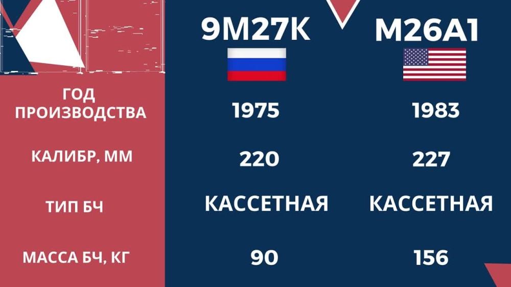 ��������� ������� (Dual-purpose improved conventional munition � DPICM)