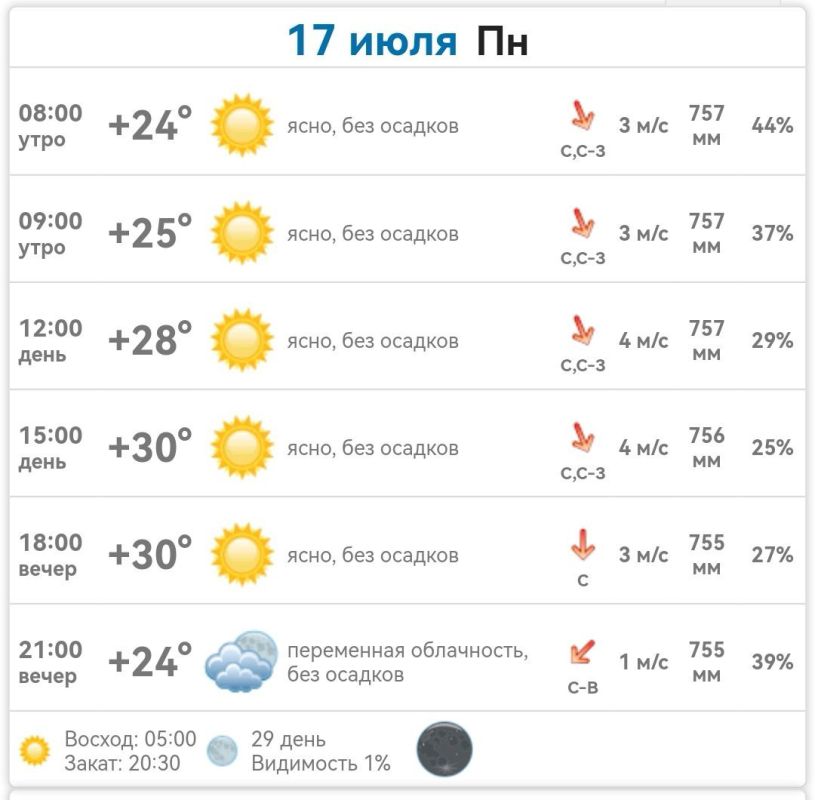 ������ � ���������� ����������� ������� �� ������� 17 ���� 2023 ����