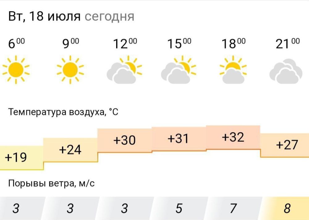 ������� ������. �� �������, 18 ���� � ���������� ��� �������