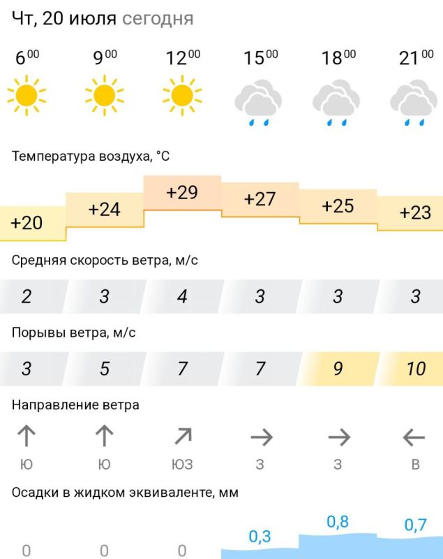 ������� ������. � �������, 20 ���� � ���������� � ������ �������� ������