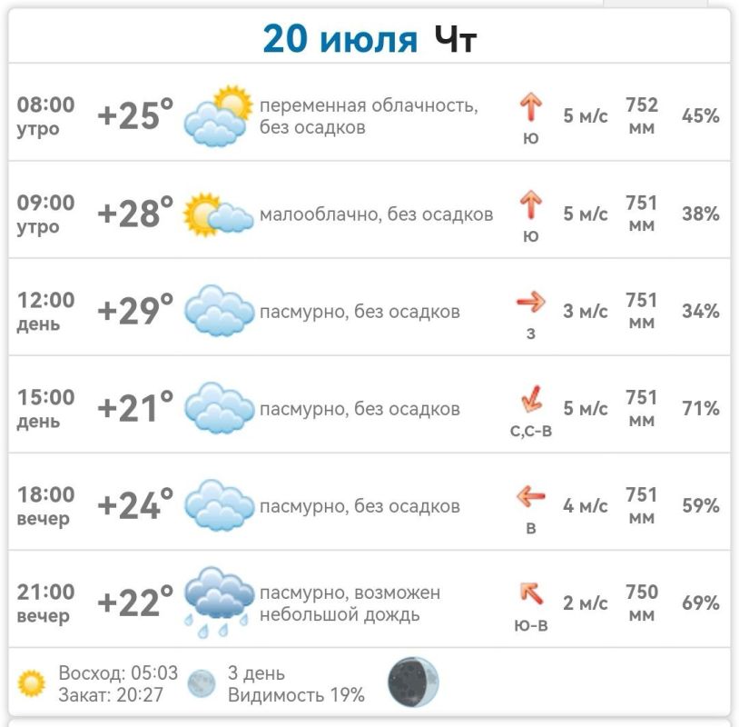 ������ � ���������� ����������� ������� �� ������� 20 ���� 2023 ����
