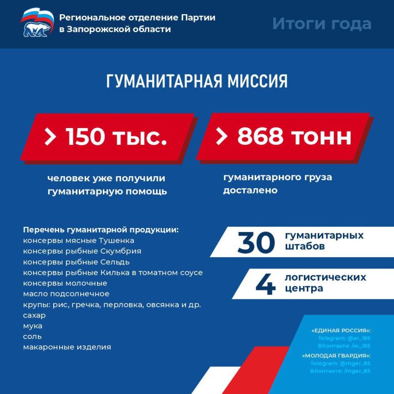 ������� ������� ��������: ������������ ��������� ������ �������� ����� ������� ���� ������ � ����������� �������