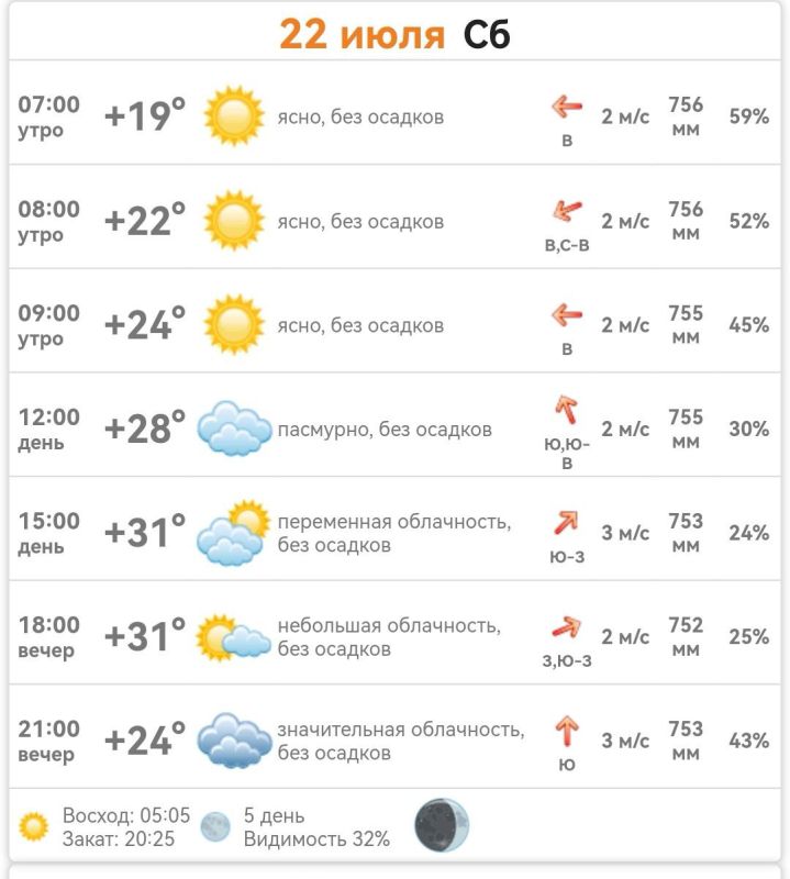������ � ���������� ����������� ������� �� ������� 22 ���� 2023 ����