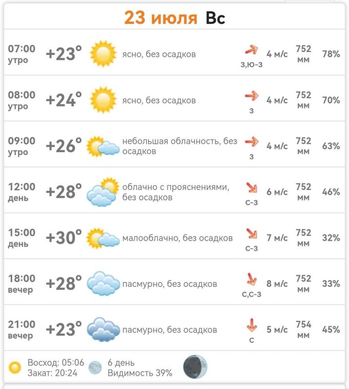 ������ � ���������� ����������� ������� �� ������� 23 ���� 2023 ����