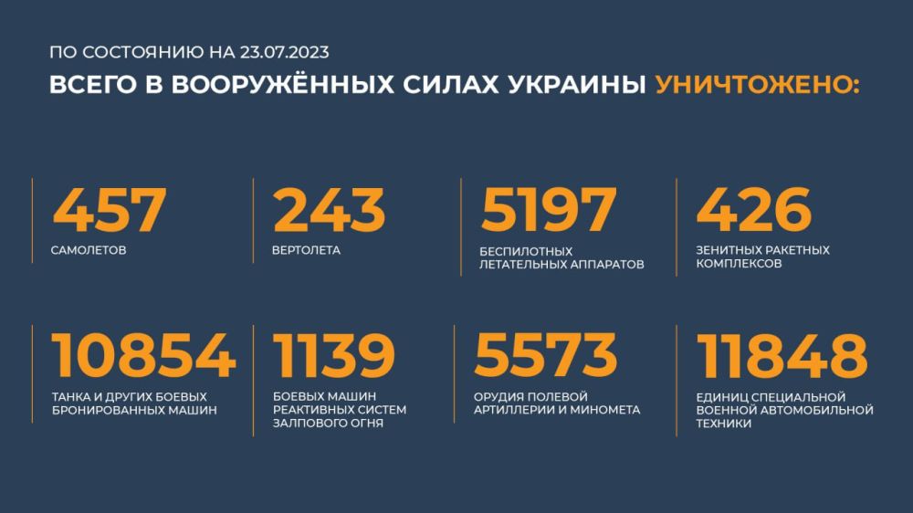 ������� ������������ �������: