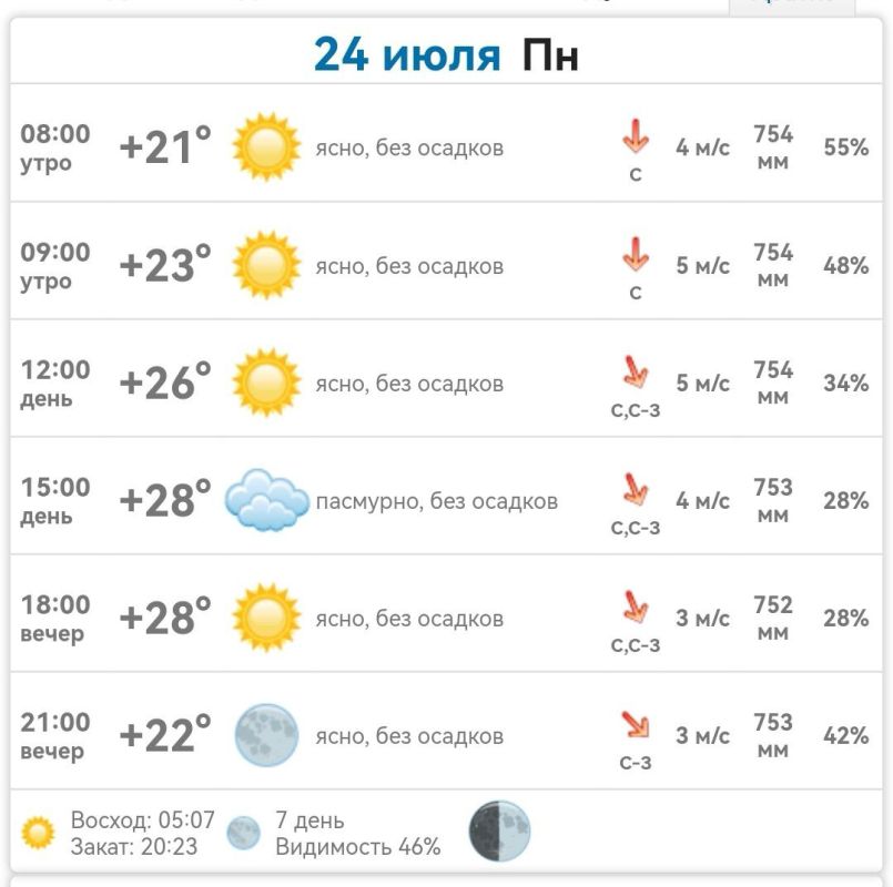 ������ � ���������� ����������� ������� �� ������� 24 ���� 2023 ����