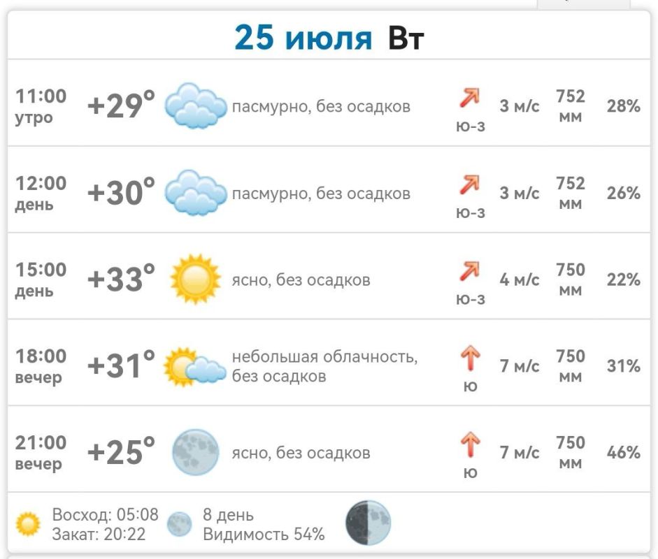 ������ � ���������� ����������� ������� �� ������� 25 ���� 2023 ����