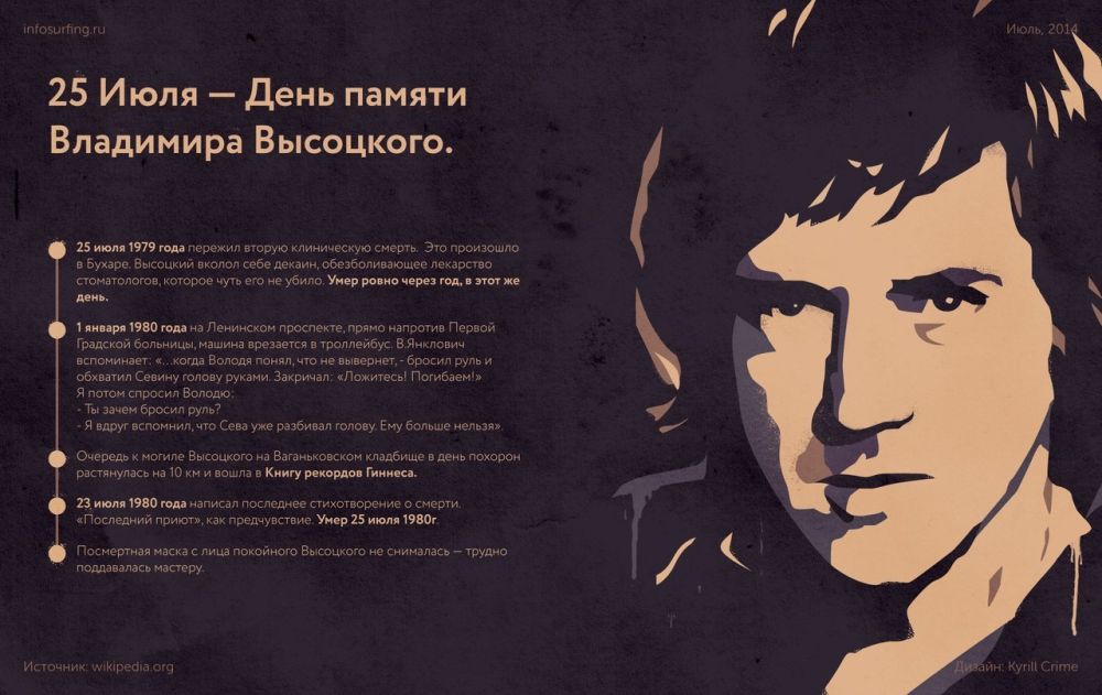 �������� 25 ���� ���������� ���� ������ ��������� ���������