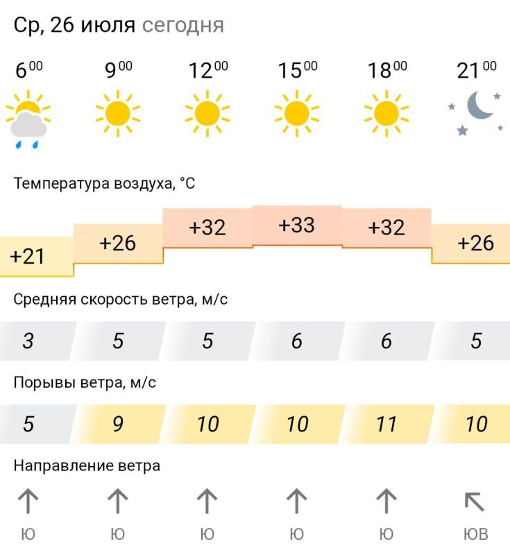 ������� ������. � �����, 26 ���� � ���������� ����, ��� �������