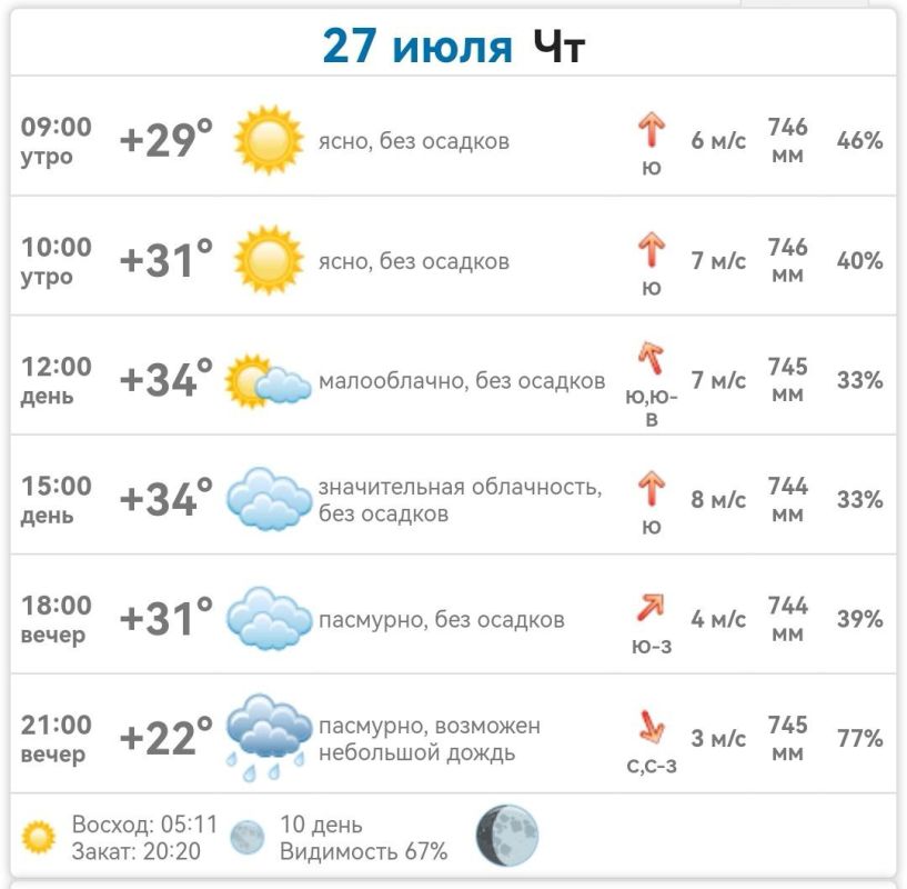 ������ � ���������� ����������� ������� �� ������� 27 ���� 2023 ����