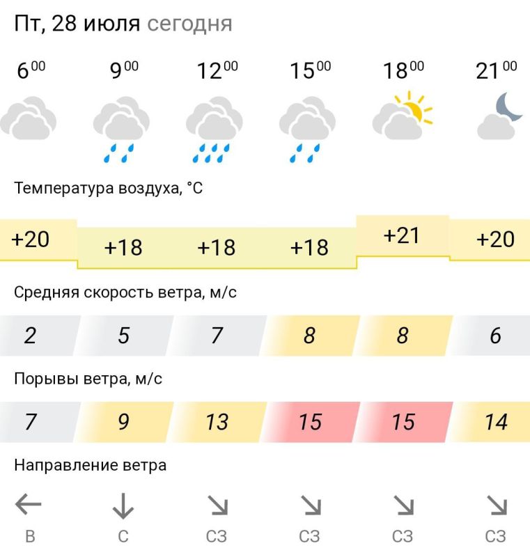 ������� ������. � �������, 28 ���� � ���������� ��������, �����