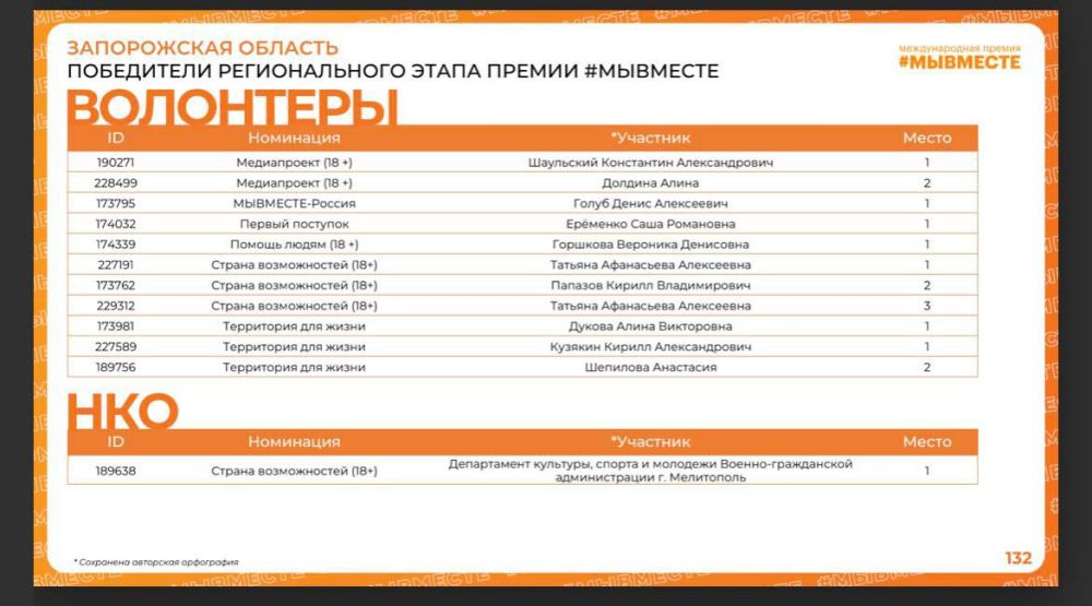 ������, ������� � ���� ��������� ��������! �������� ����������� ������� ����� � ����� ����������� ������������� ������ #��������
