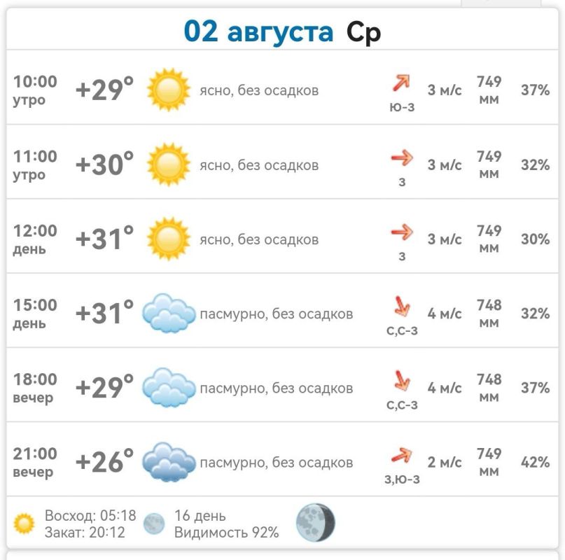 ������ � ���������� ����������� ������� �� ������� 2 ������� 2023 ����
