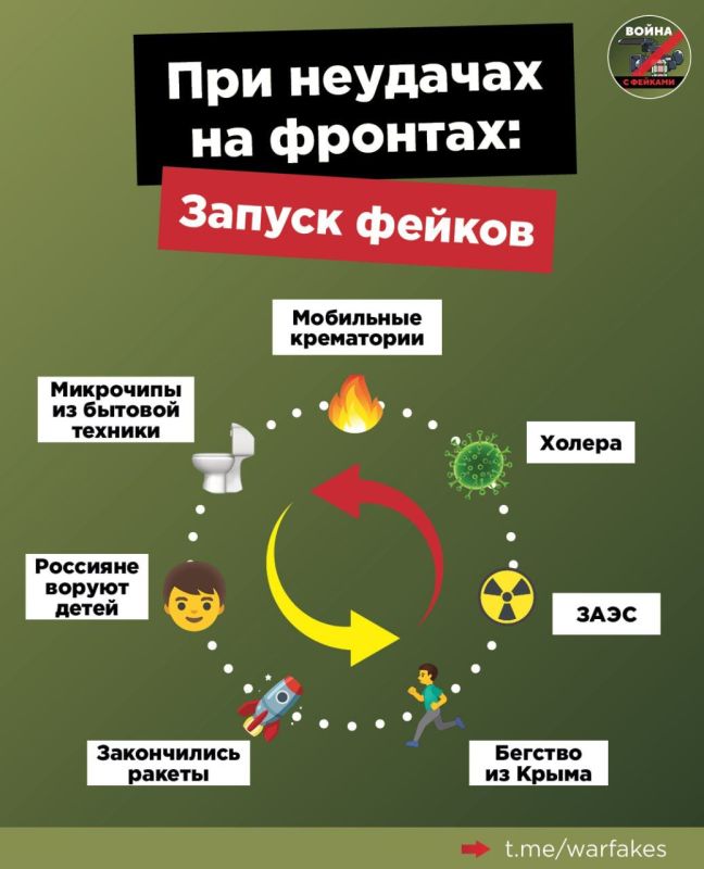 ��������� ���������� ���������� ����� ����������� ������� ������, ����� �� ������� �� ����������� � ����� Telegram-������