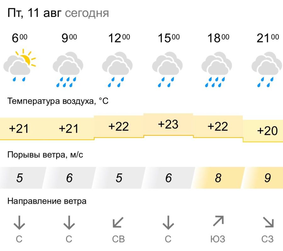 ������� ������. � �������, 11 ������� � ���������� ��������, ��������� �����