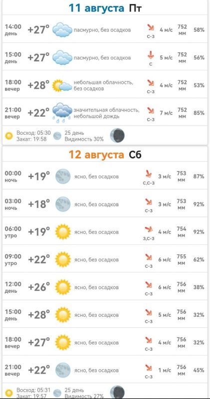 ������ � ���������� ����������� ������� �� 11 � 12 ������� 2023 ����