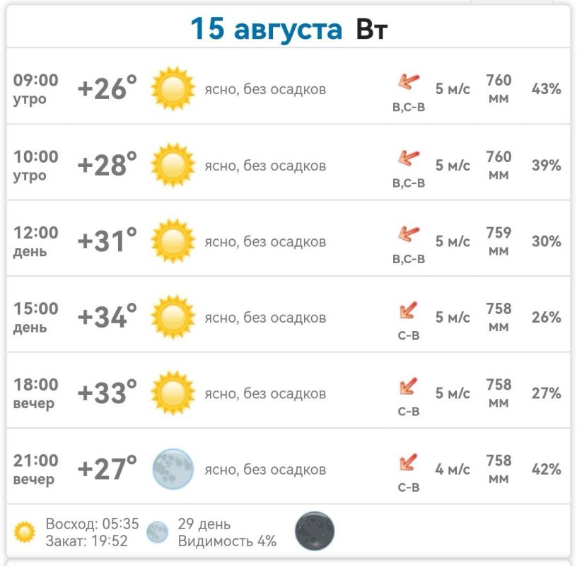 ������ � ���������� ����������� ������� �� ������� 15 ������� 2023 ����
