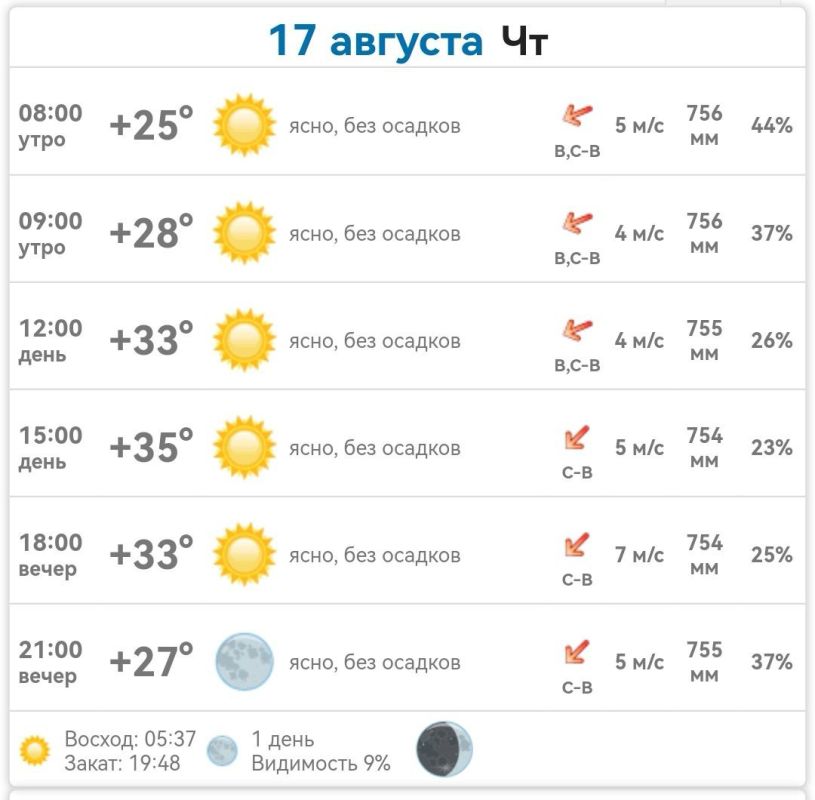 ������ � ���������� ����������� ������� �� ������� 17 ������� 2023 ����