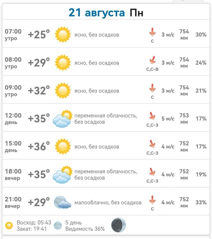 ������ � ���������� ����������� ������� �� ������� 21 ������� 2023 ����
