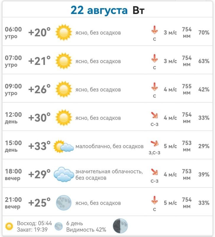 ������ � ���������� ����������� ������� �� ������� 22 ������� 2023 ����