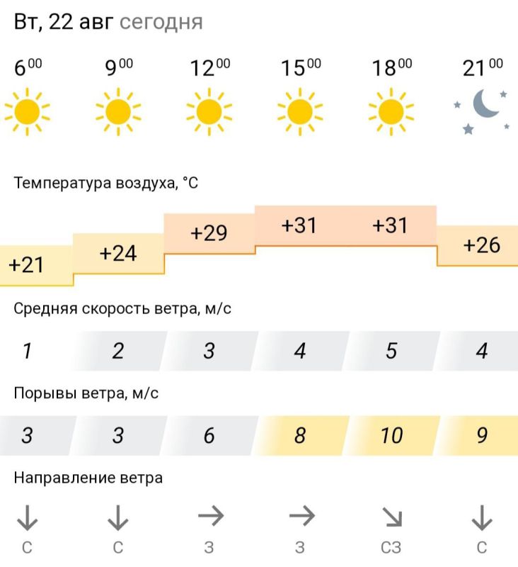������� ������. �� �������, 22 ������� � ���������� ����, ��� �������