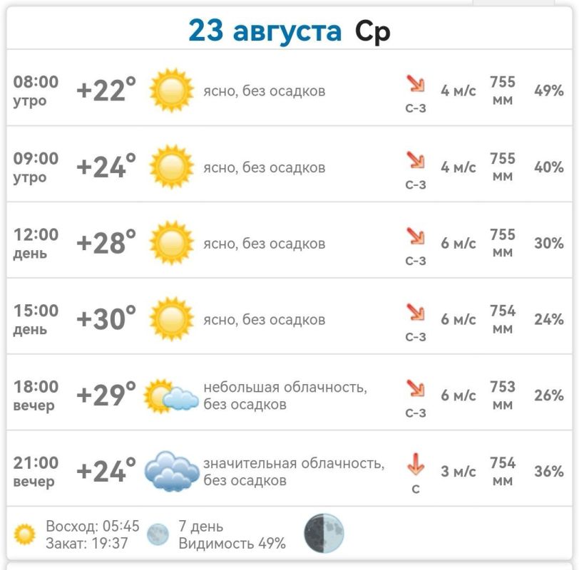 ������ � ���������� ����������� ������� �� ������� 23 ������� 2023 ����