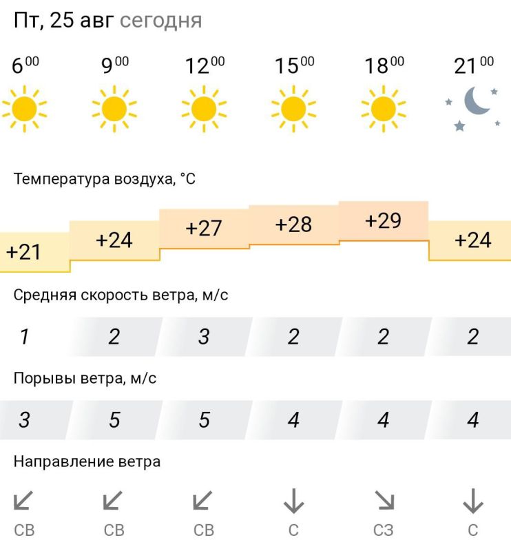 ������� ������. � �������, 25 ������� � ���������� ����, ��� �������