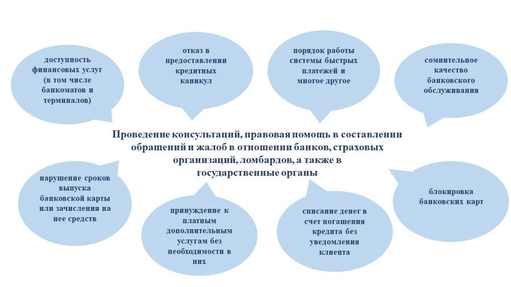 � ���������� �������� ������������ �������� ������ ������� �������
