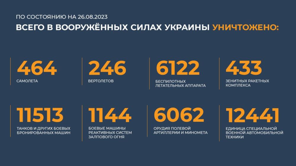 ������� ������������ �������: