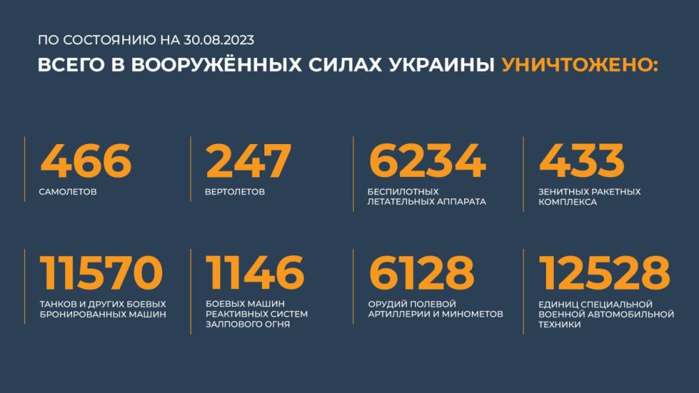 ������� ������������ �������: