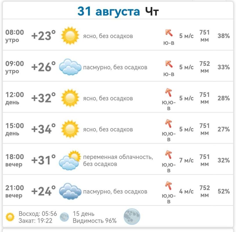 ������ � ���������� ����������� ������� �� ������� 31 ������� 2023 ����