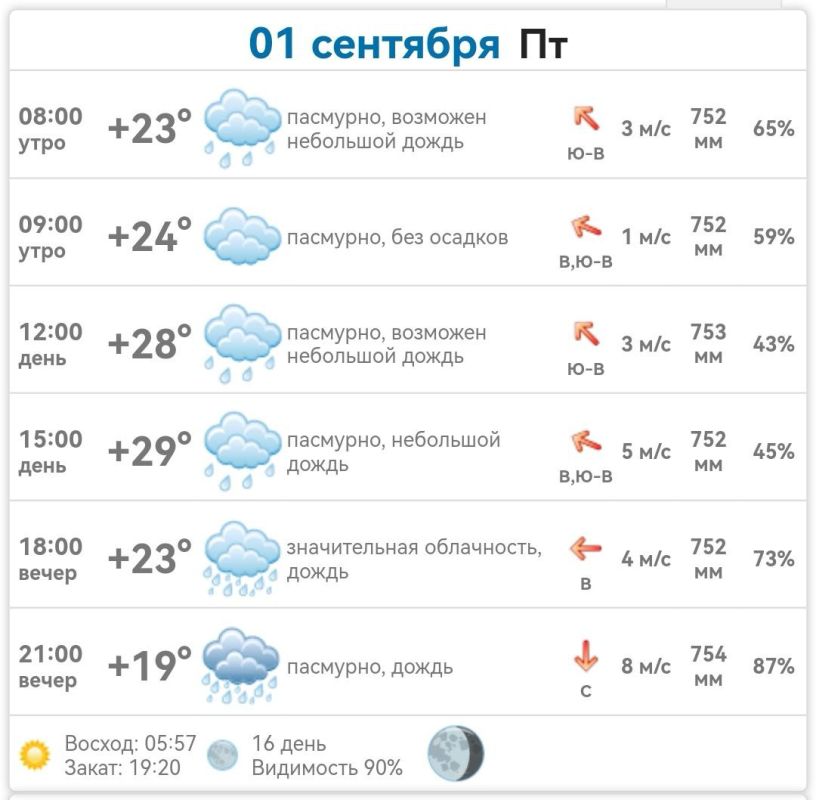 ������ � ���������� ����������� ������� �� ������� 1 �������� 2023 ����