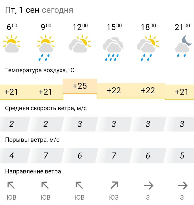 ������� ������. � �������, 1 �������� � ���������� ��������, �����