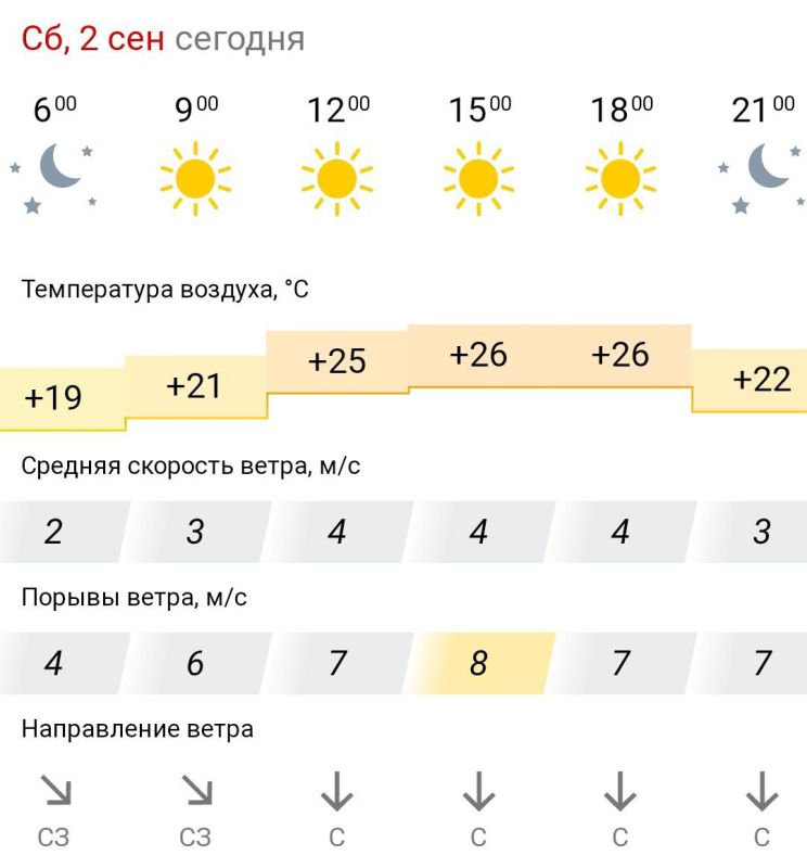 ������� ������. � �������, 2 �������� � ���������� ����