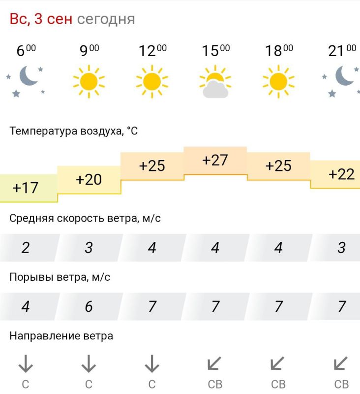������� ������. � �����������, 3 �������� � ���������� ����