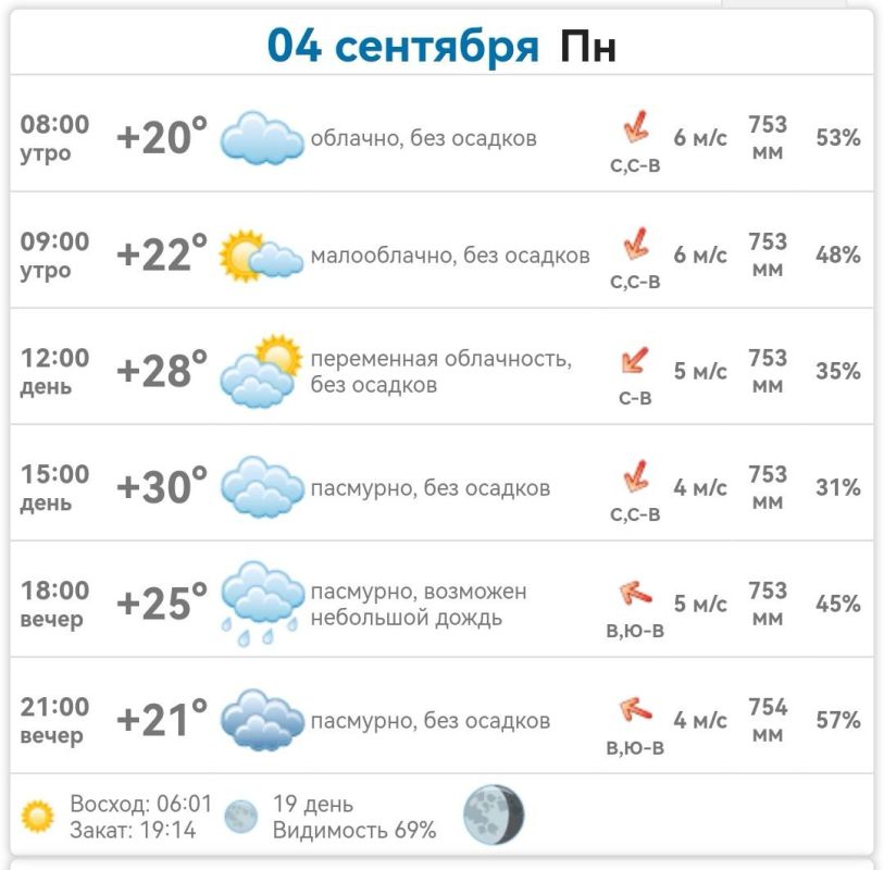 ������ � ���������� ����������� ������� �� ������� 4 �������� 2023 ����