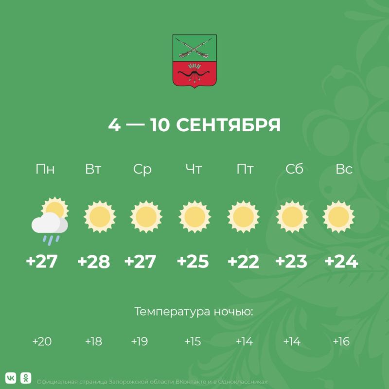 ������ � ����������� ������� �� 4 � 10 ��������