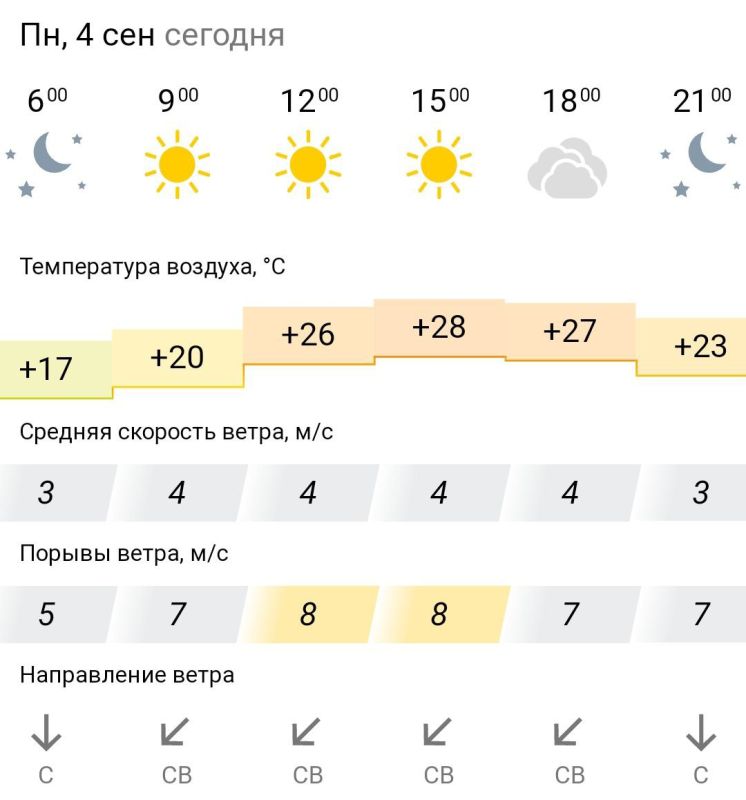 ������� ������. � �����������, 4 �������� � ���������� ����