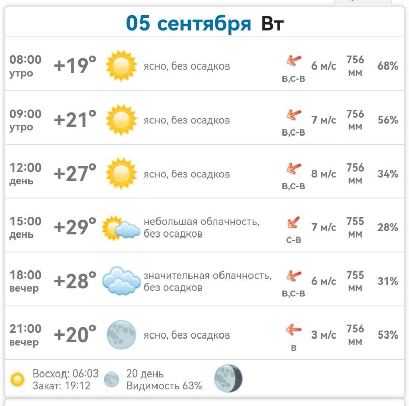 ������ � ���������� ����������� ������� �� ������� 5 �������� 2023 ����