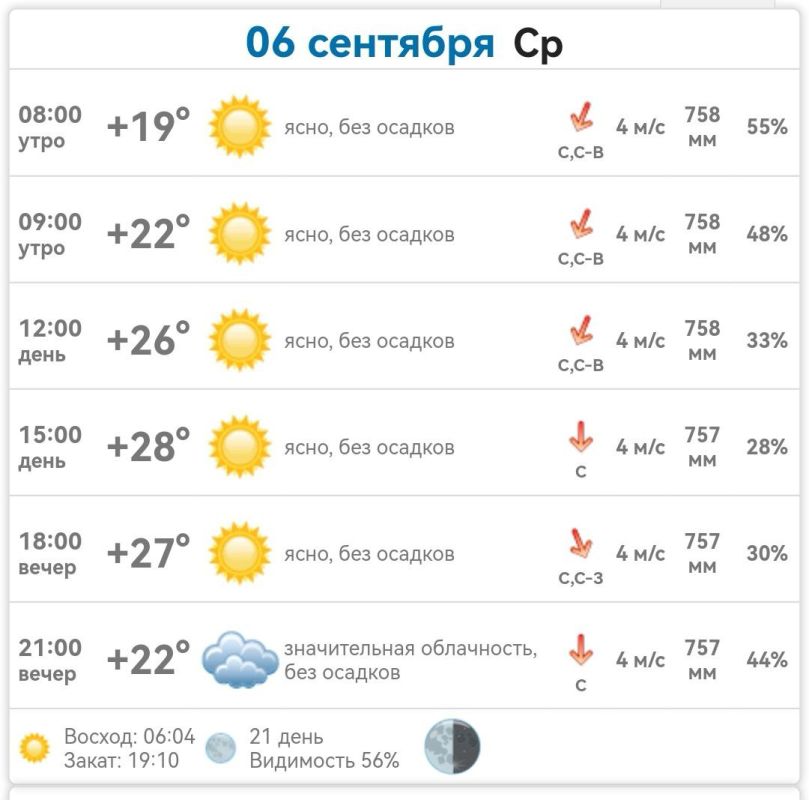 ������ � ���������� ����������� ������� �� ������� 6 �������� 2023 ����
