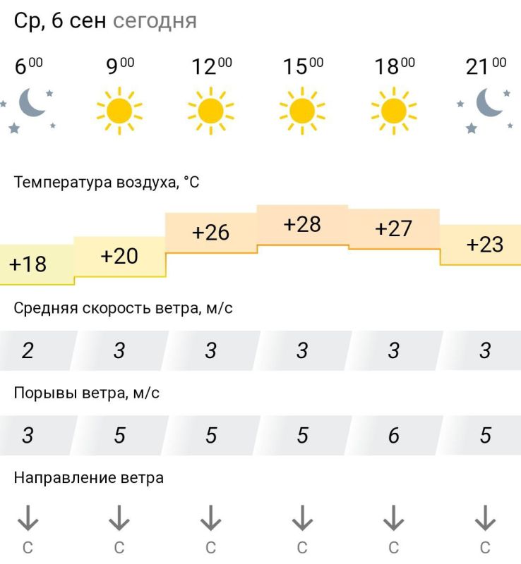 ������� ������. � �����, 6 �������� � ���������� ����