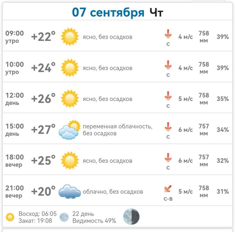 ������ � ���������� ����������� ������� �� ������� 7 �������� 2023 ����