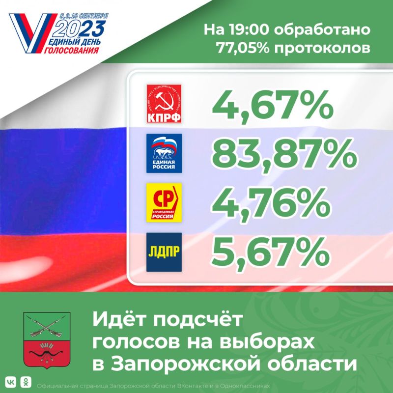 � ����������� ������� ��� ������� �������