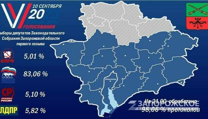 �� ������ ��������� 98% ���������� �� ������� 83% ������� �� ������� � �����������