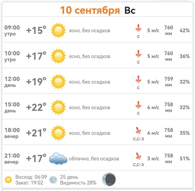 ������ � ���������� ����������� ������� �� ������� 10 �������� 2023 ����