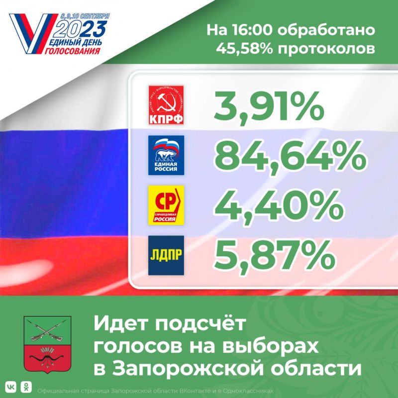 � ����������� ������� ��� ������� �������