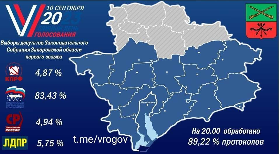 �������� �����: � ����������� ������� ������������ ������� ������� �����������: