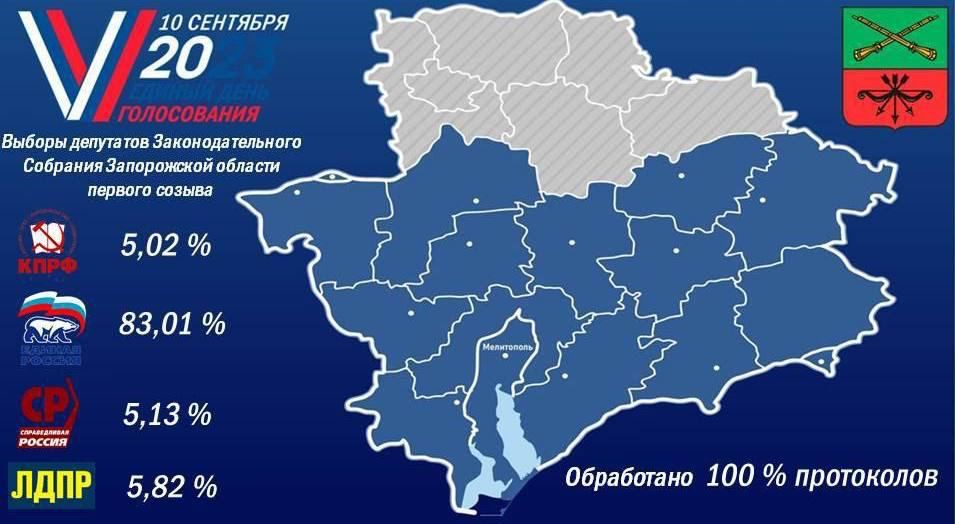 � ����������� ������� ������� ��������������� ����� ����������� � ��������������� ��������