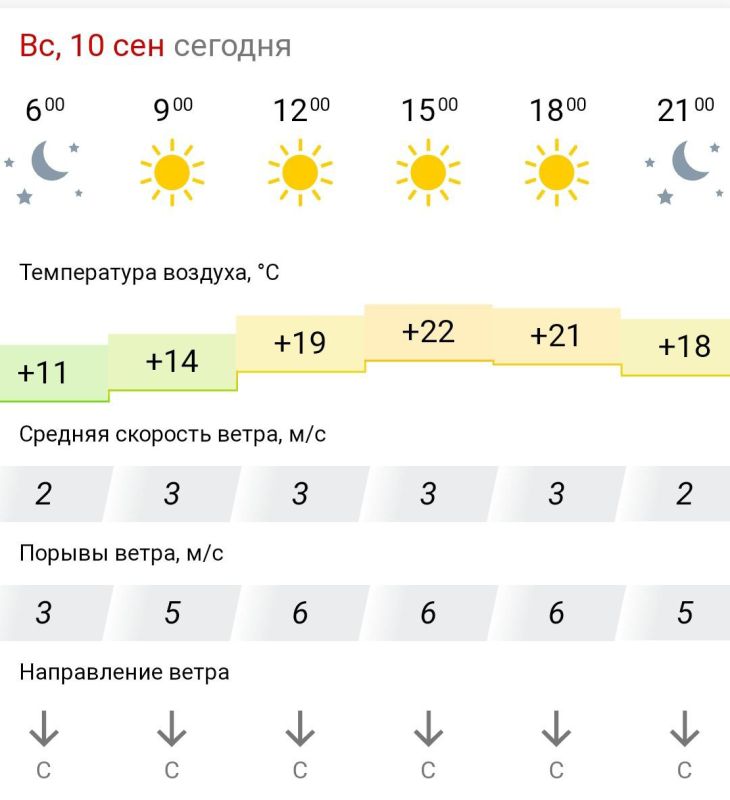 ������� ������. � �����������, 10 �������� � ���������� ����